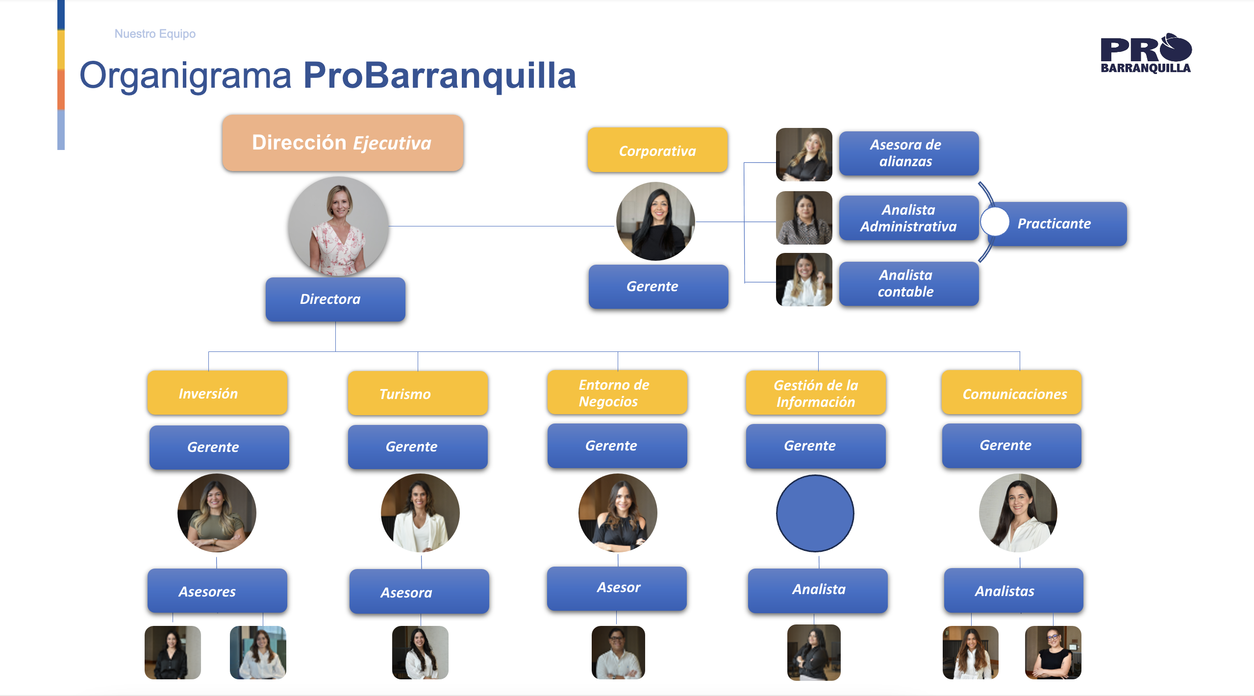 organigramaagosto2025